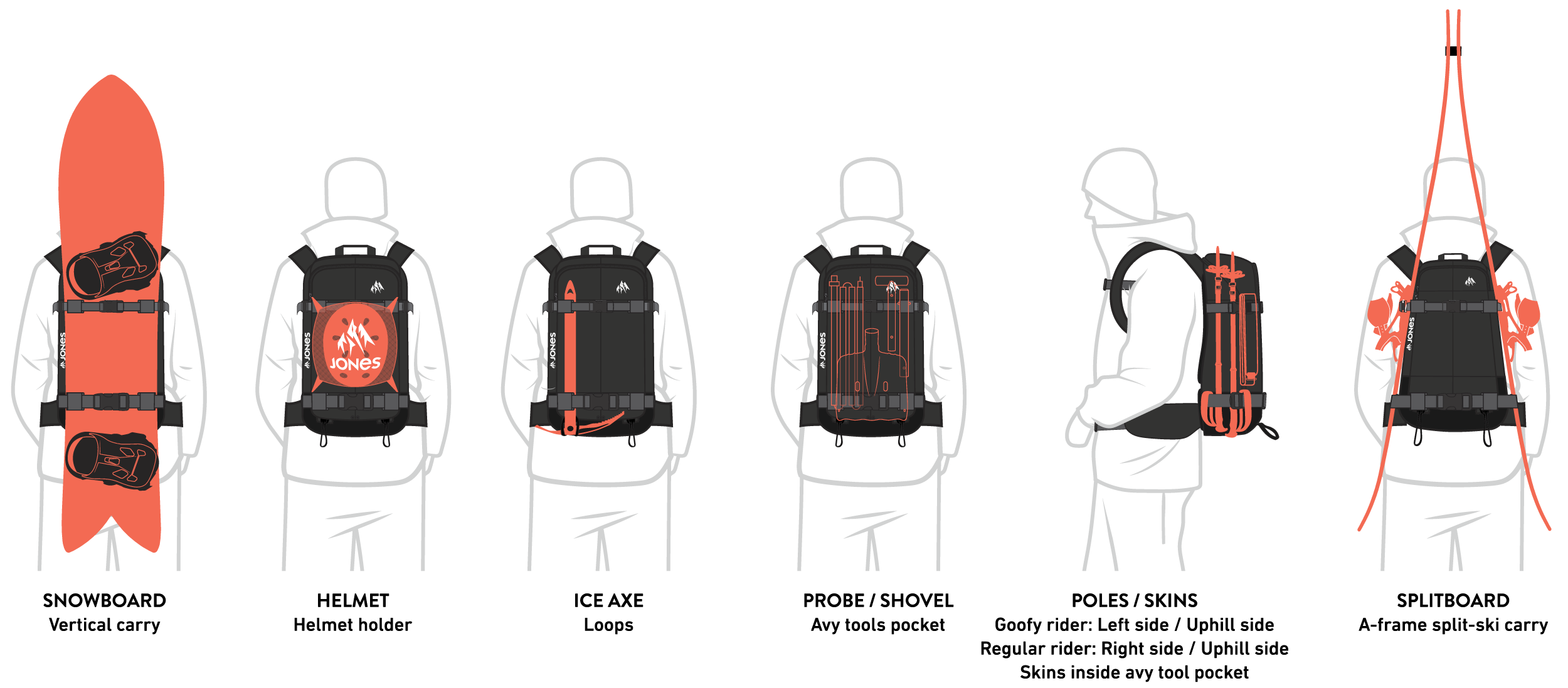 DSCNT 19L Backpack 2024 | Jones Snowboards