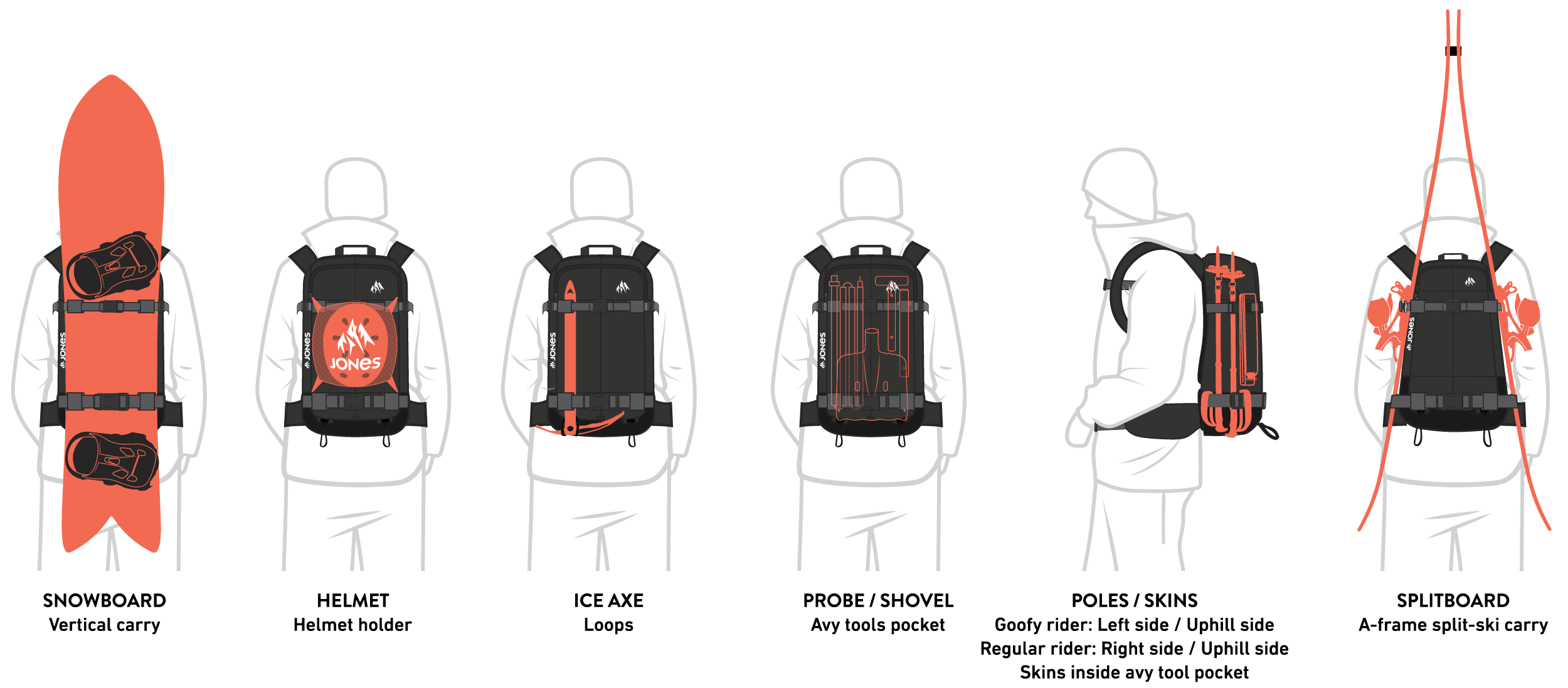 How To Choose A Backcountry Backpack - Gear 101